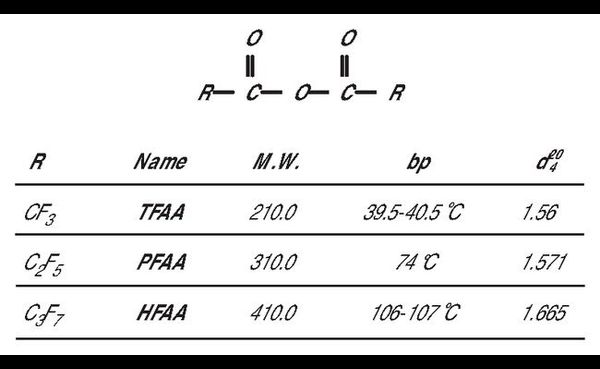 TS-63164 - HFAA 10 X 1ML AMP | analytics-shop.com