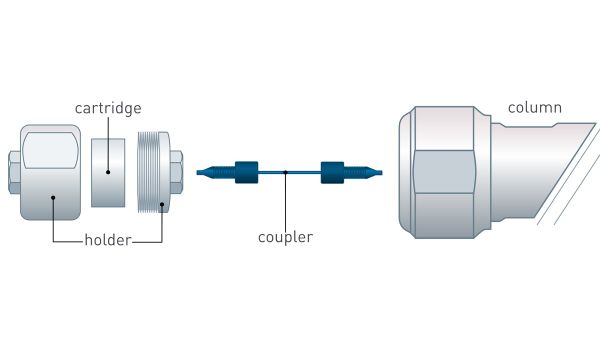 Kromasil HPLC-Vorsäulen-Verbinder, 30 mm