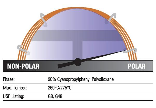 Thermo Fisher Scientific GC Column TG-POLAR 60m x 0.32mm x 0.2μm