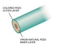 Vici Jour Tubing, Dual Layer PEEK, 1/16 x 0.13 mm ID, solid, red outside, natural inside, 10 m/PAK