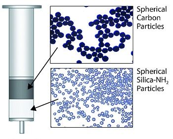 Supelco SUPEL SPHERE CARBON/NH2 6ML SPE , 30pc
