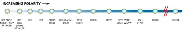 Trajan (SGE) GC Column HT8, 0,25 μm, 12 m x 0,22 mm ID, 8% Phenyl (equiv.) Polycarborane-siloxane