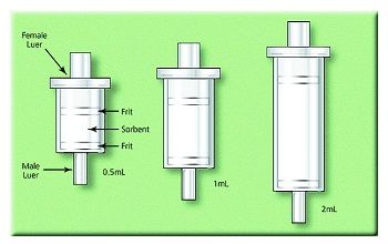 Supelco 2ML EMPTY PP REVERSIBLE TUBE KIT, 50pc