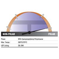 Product Image of GC-Säule TG-POLAR 60m x 0,32mm x 0,2µm