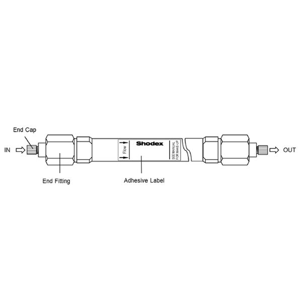 Shodex HPLC-Säule OHpak SB-2002, 100 Å, 15 μm, 20 x 300 mm