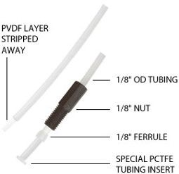Vici Jour Tubing, No-Ox 1/8 x 1.65 mm ID, 10 m/pkg
