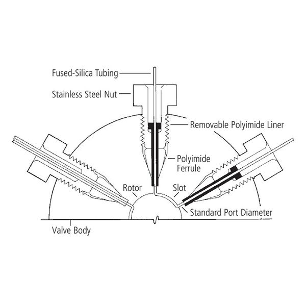 PerkinElmer Fusions-Silica-Adapter, ID: 0,5 mm, Säulen-ID: 0,18 mm bis 0,35 mm, 1/16 Zoll